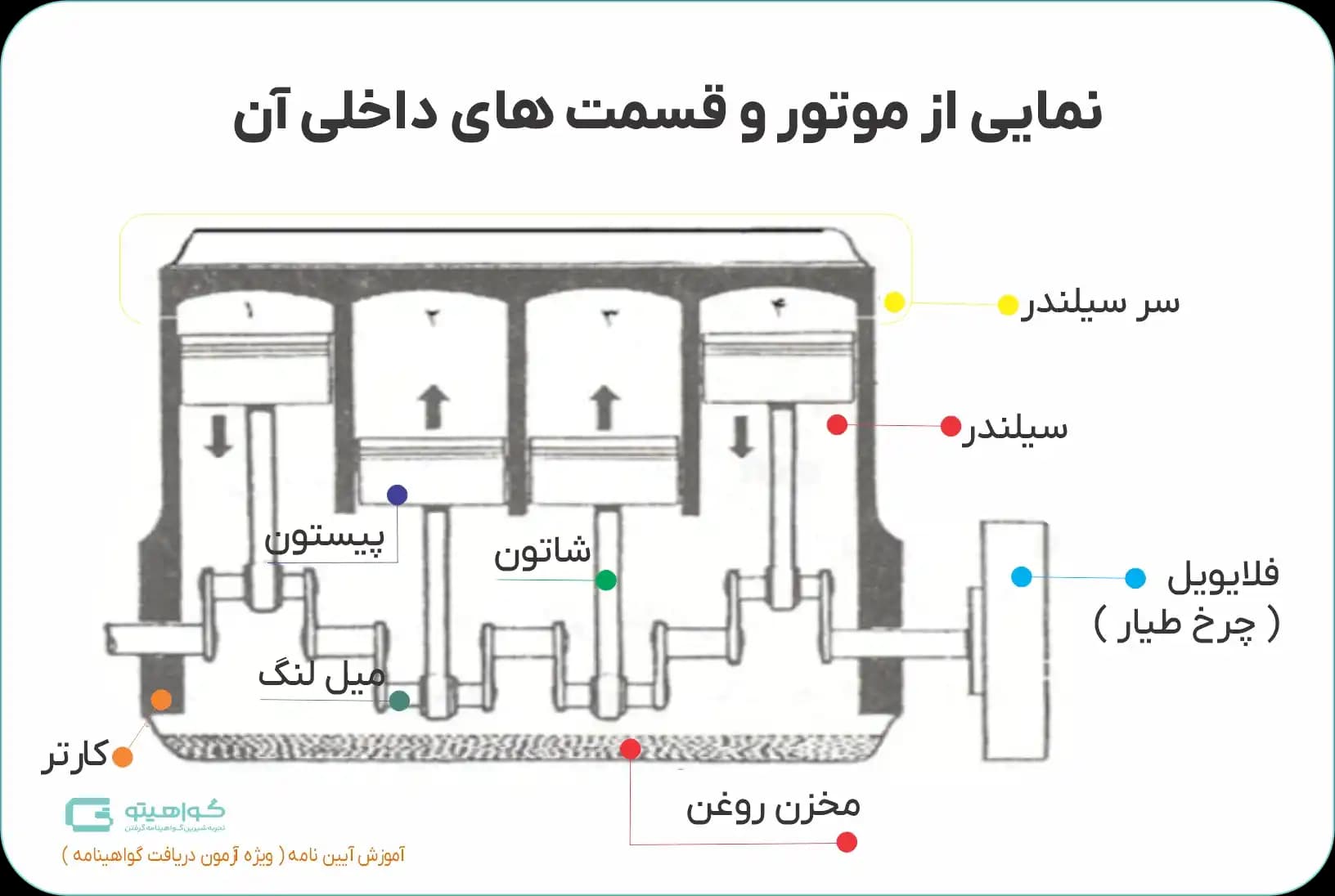 موتور خودرو چیست