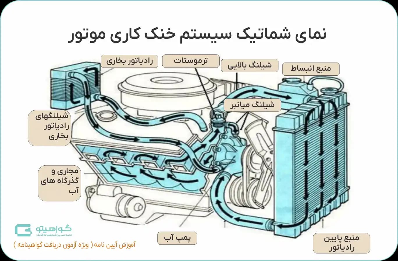 سیستم روغن کاری