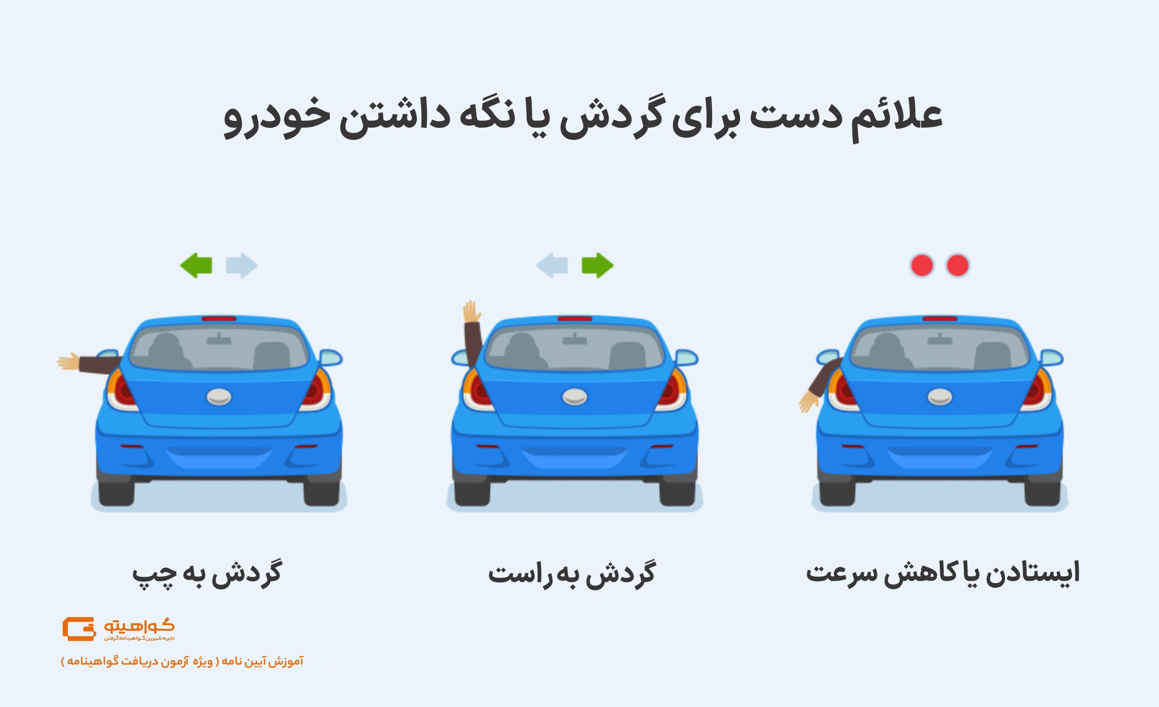 علامت دادن با دست