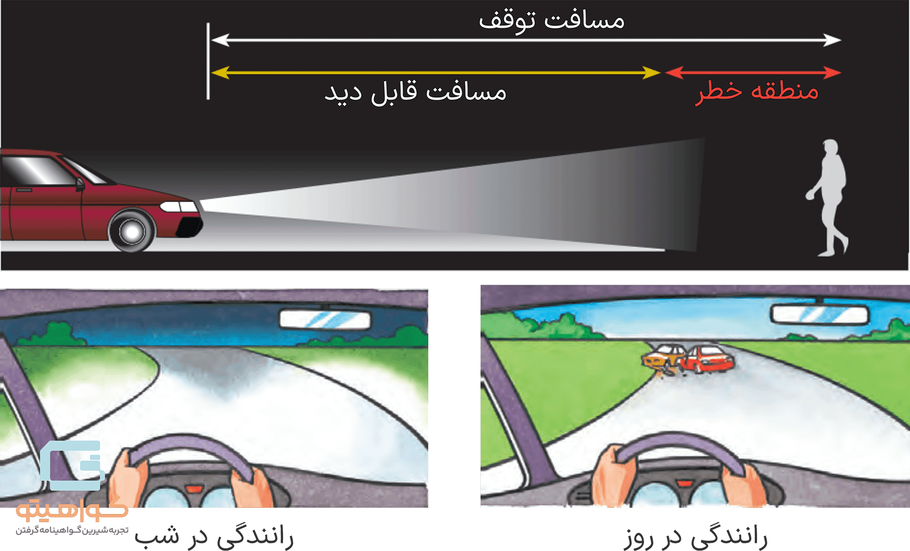 نکات رانندگی در شب