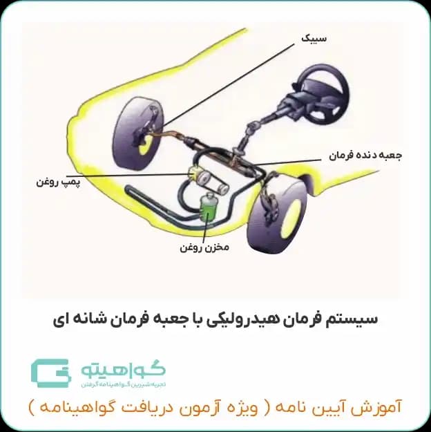 سیستم هدایت و فرمان خودرو