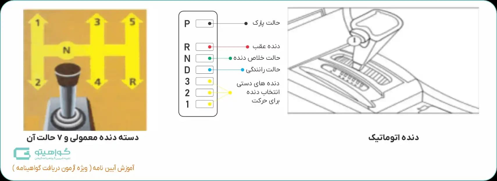 دسته دنده و حالت های آن