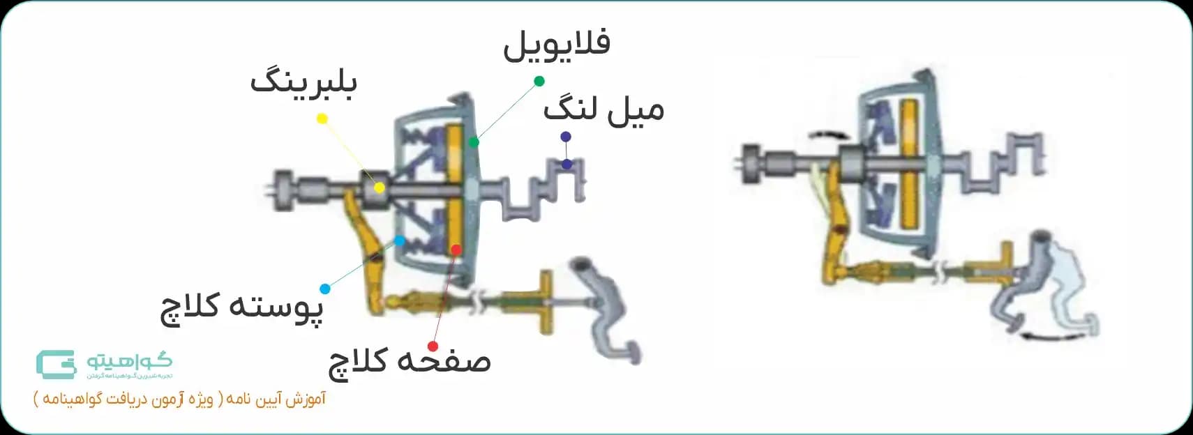 سیستم کلاچ