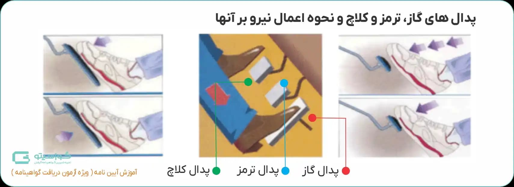 پدال‌های گاز، ترمز و کلاچ