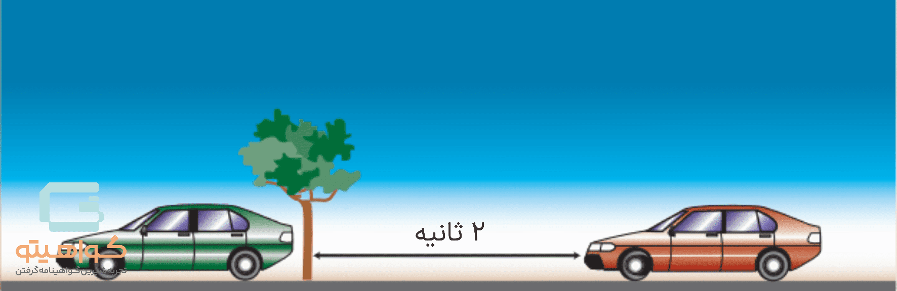 روش 2 ثانیه