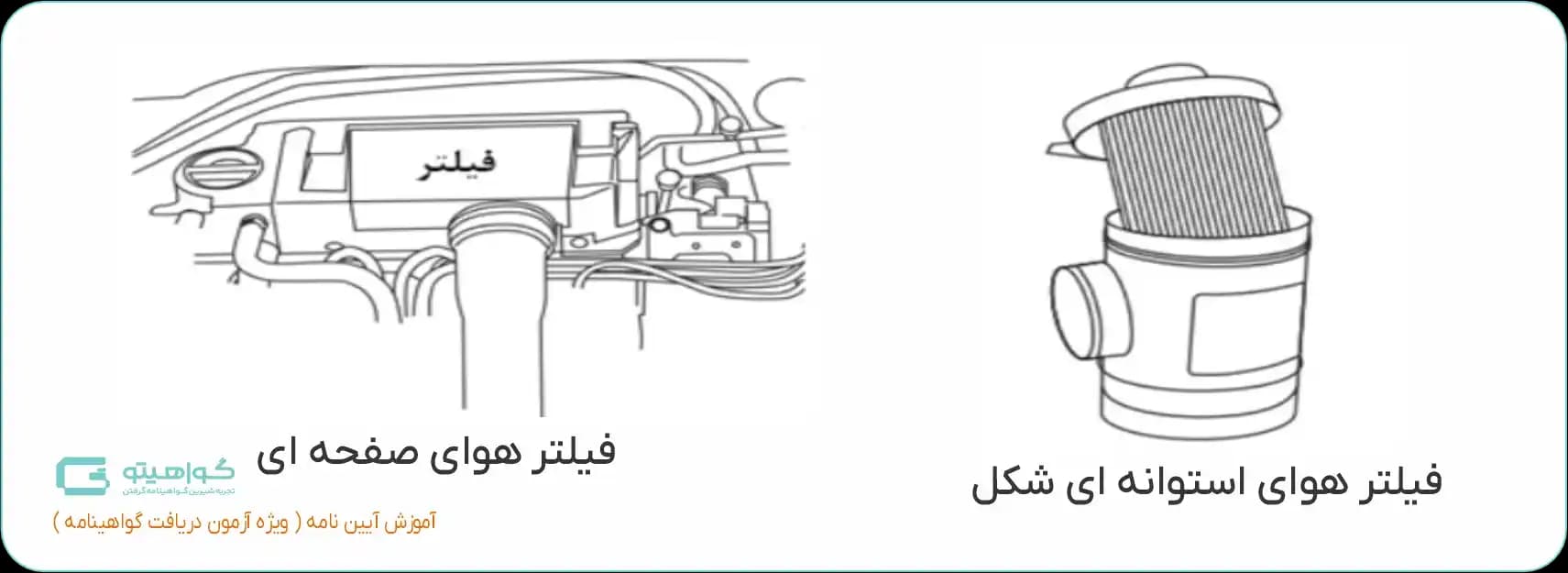 صافی هوا (فیلتر هوا) چیست و چه وظیفه‌ای دارد؟