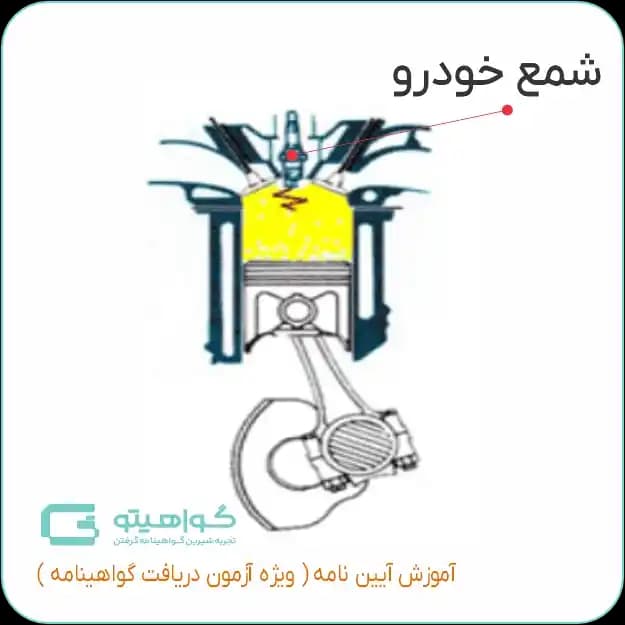 سیستم برق خودرو و نقش آن در عملکرد موتور