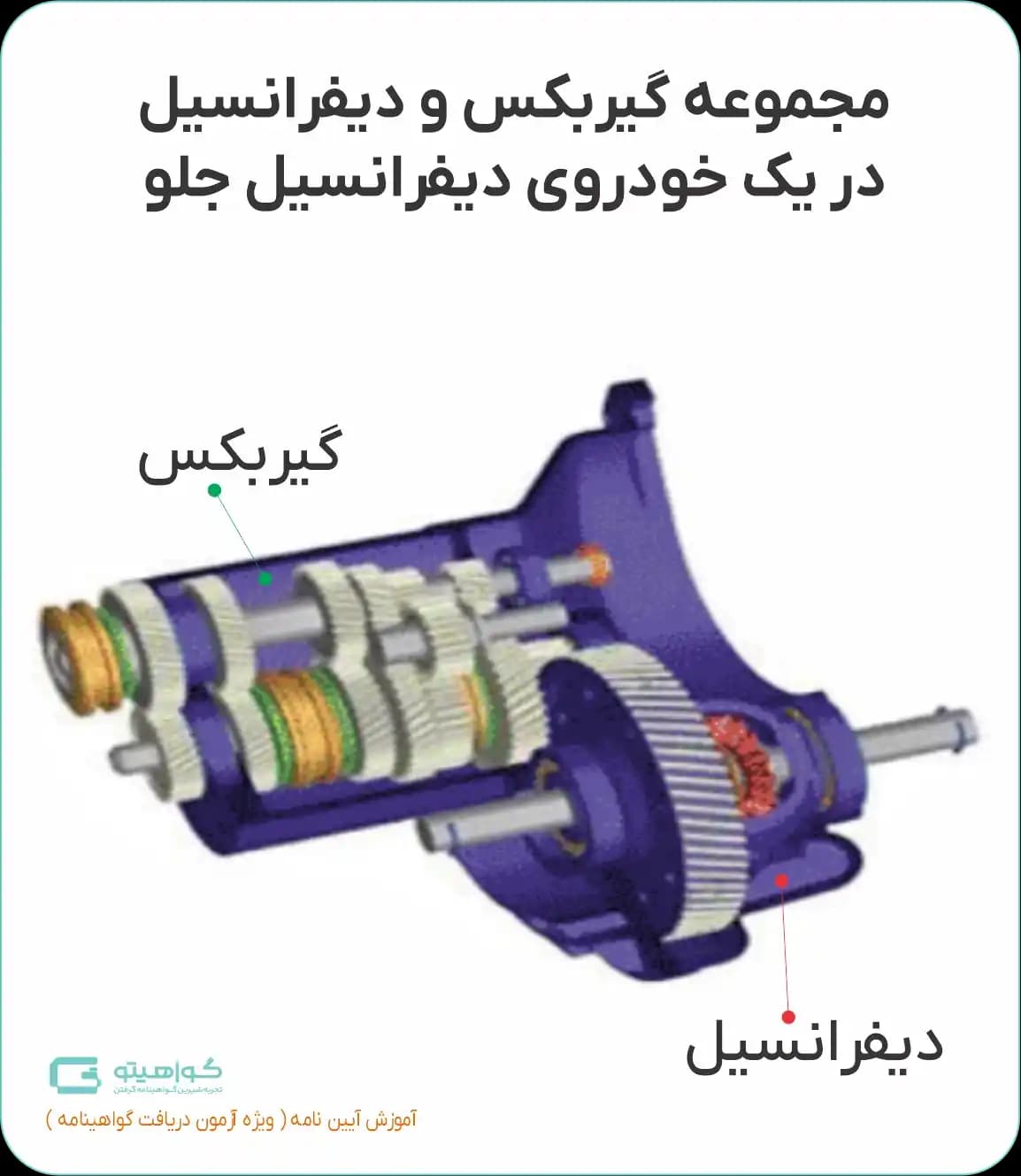 گیربکس (جعبه‌دنده)