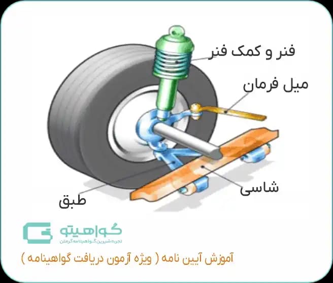 سیستم کمک فنر، میل فرمان و طبق خودرو